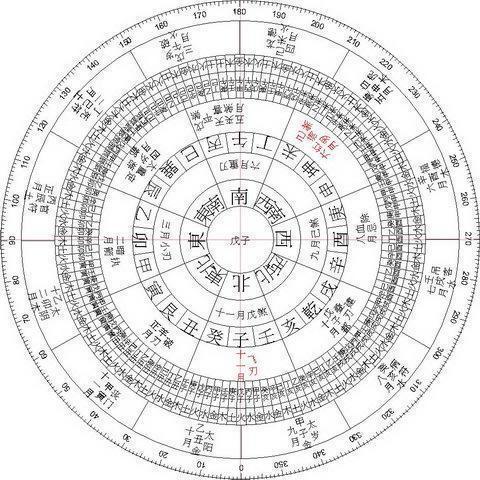 八字喜用木水